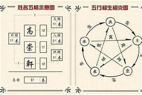 名字分析五行|姓名解析 